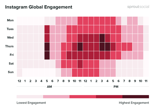 tempo da pubblicare su instagram by day