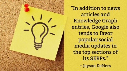 "In addition to news articles and Knowledge Graph entries, Google also tends to favor popular social media updates in the top sections of its SERPs." - Jayson DeMers