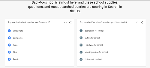 Volver a la escuela Google Trends