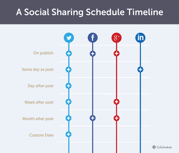 Cronograma de programación para compartir en redes sociales