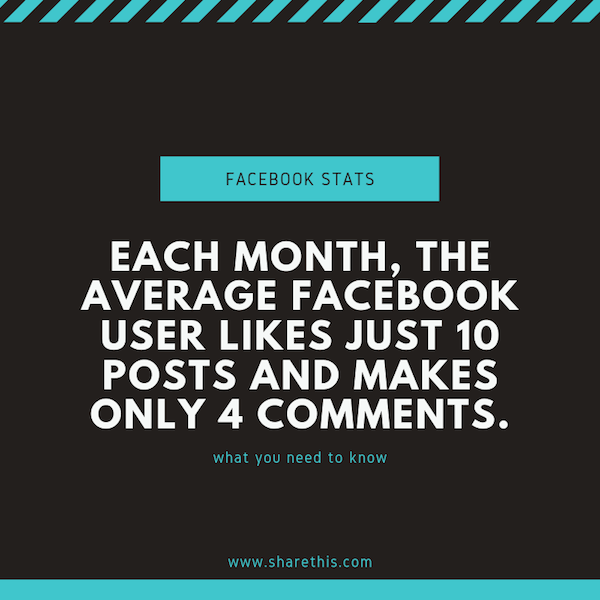 Facebook engagement statistics
