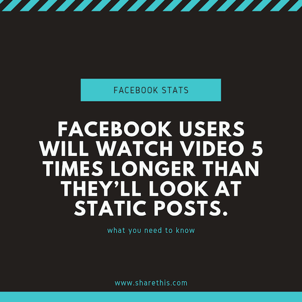 Facebook photo video statistics