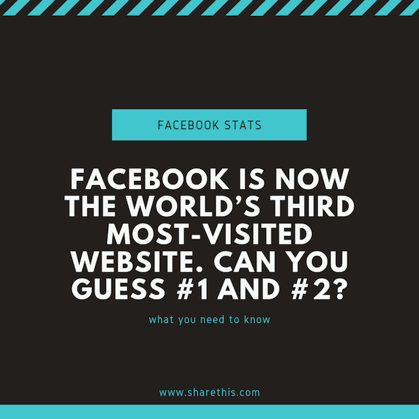 Facebook usage statistics