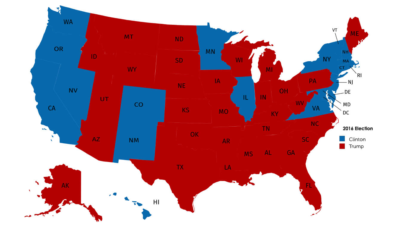 Actual Results