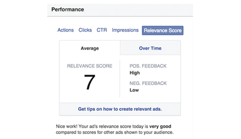 Facebook Relevance Score